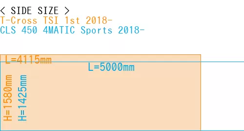 #T-Cross TSI 1st 2018- + CLS 450 4MATIC Sports 2018-